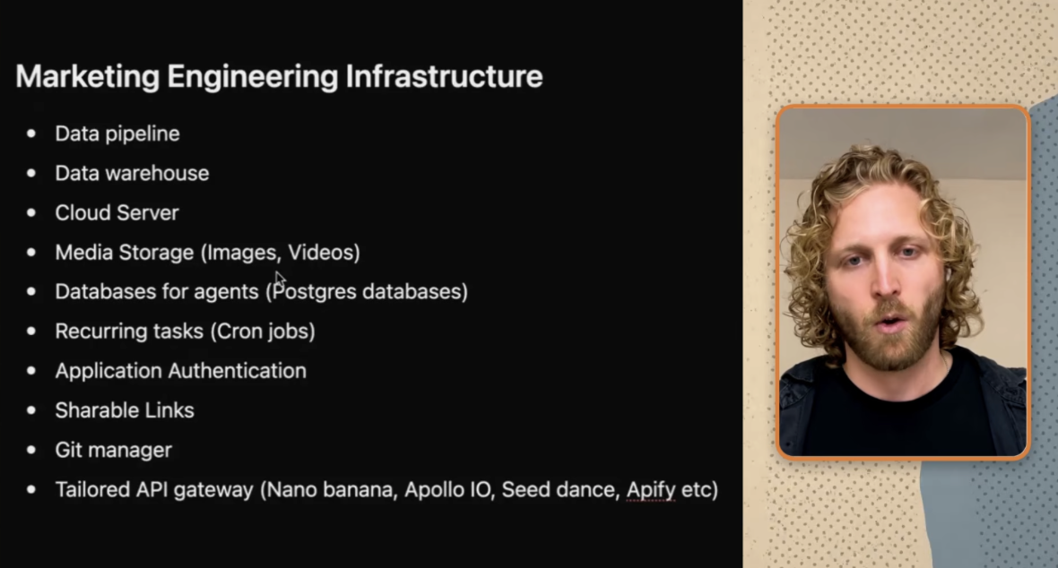 Original slide beside its presenter. Marketing engineering infrastructure: data pipeline, data warehouse, cloud server, media storage, Postgres databases for agents, recurring tasks, application authentication, sharable links, Git manager, and a tailored API gateway.
